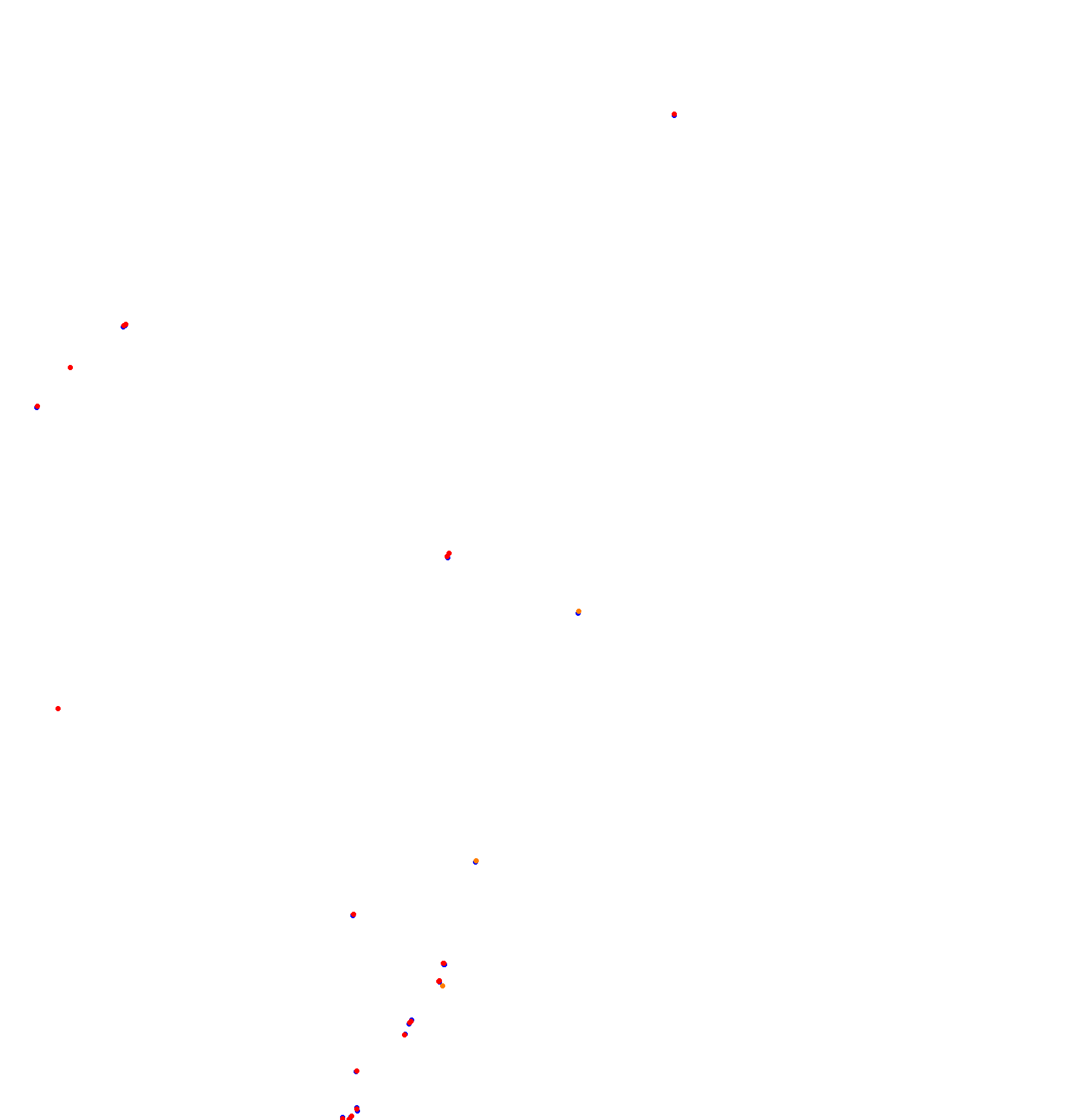 SLOVAKIA RING 2025 collisions