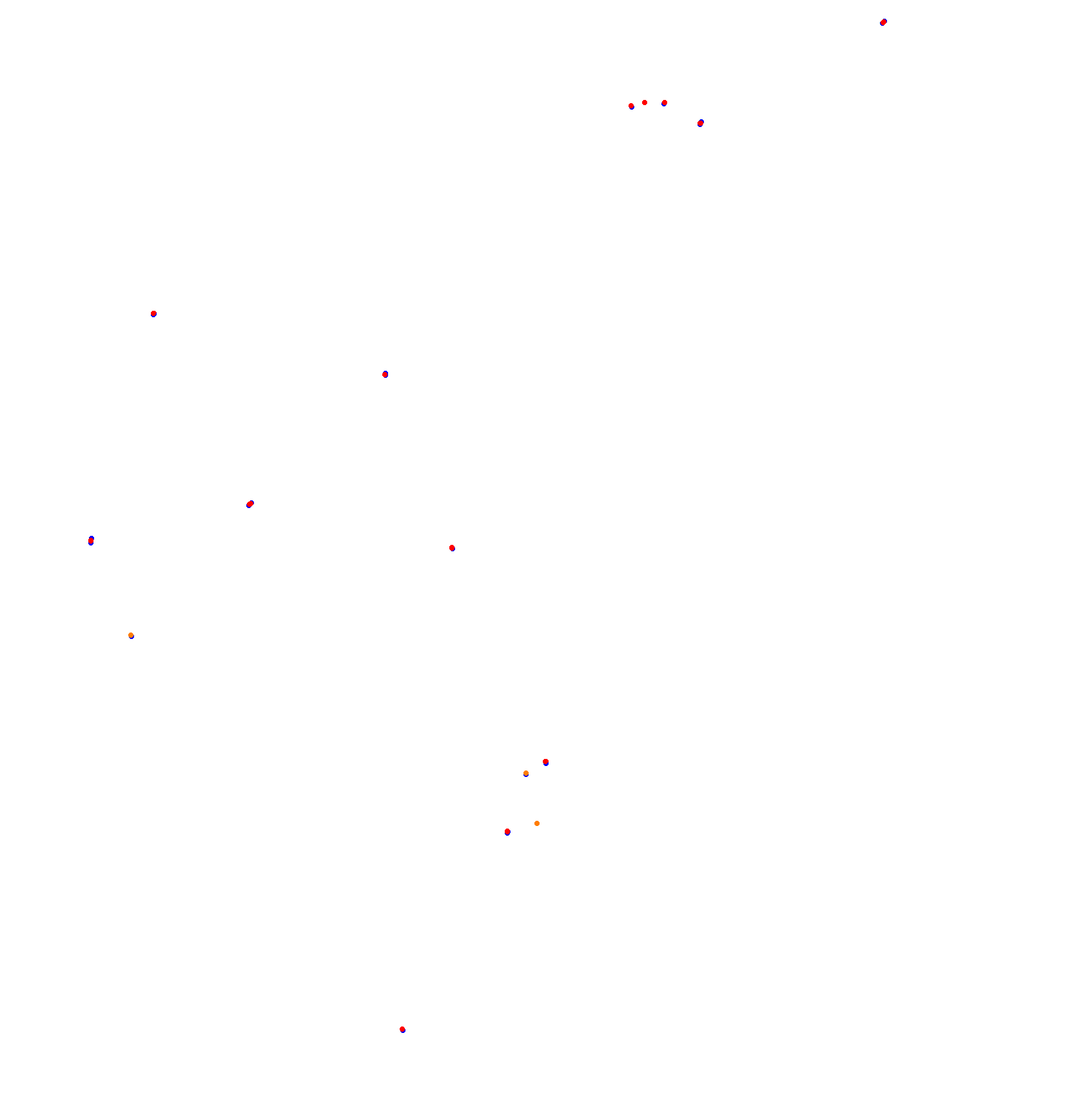 SLOVAKIA RING 2025 collisions