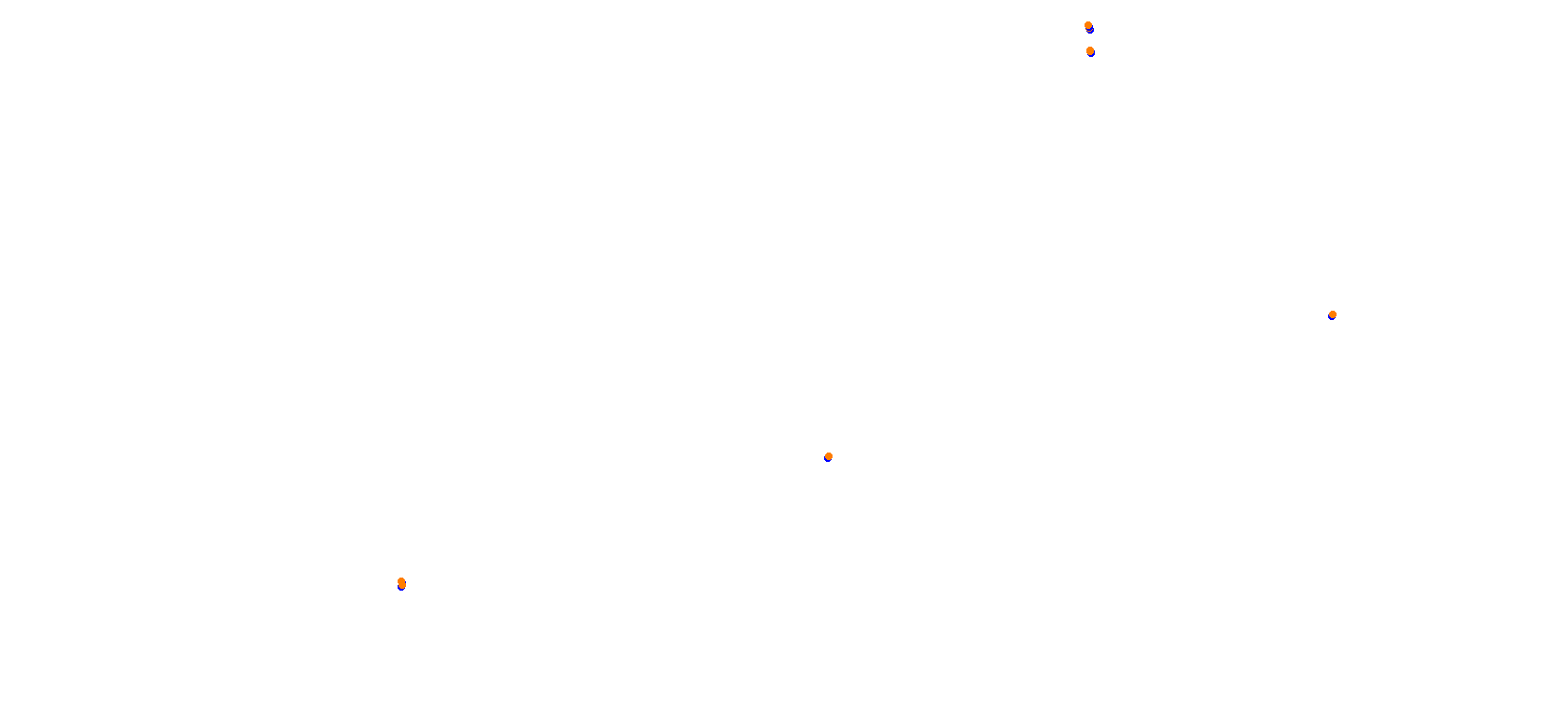 Algarve International Circuit collisions