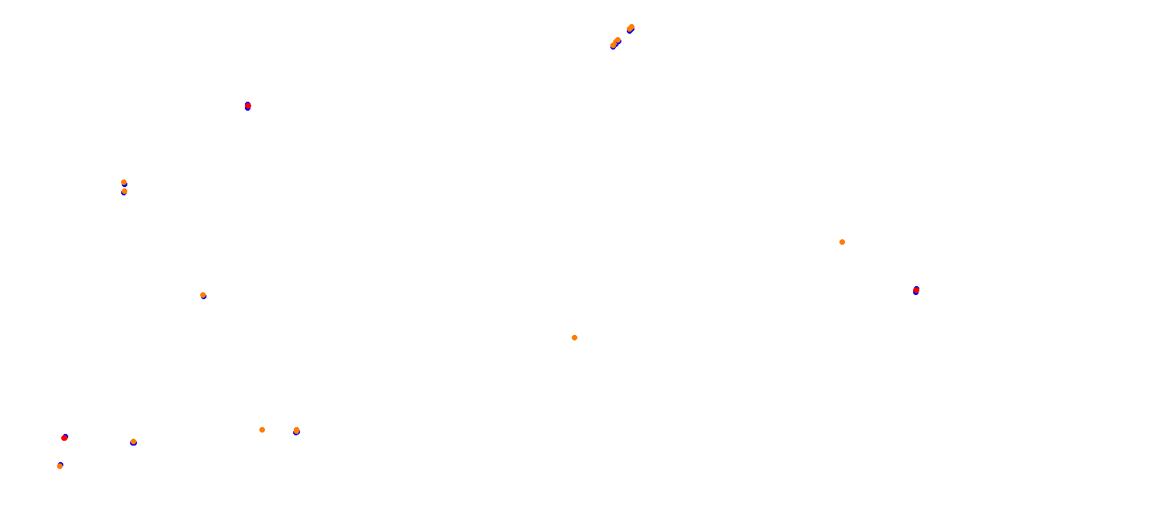 Algarve International Circuit collisions