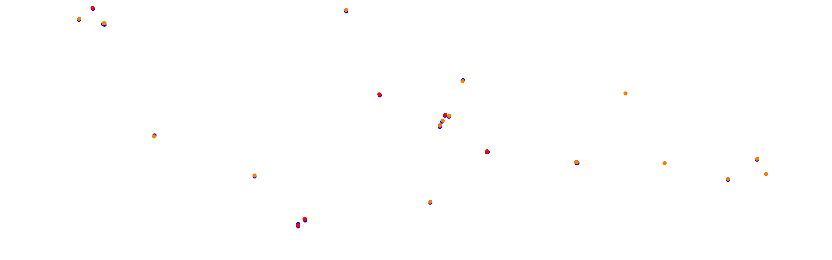 Vallelunga - Classic collisions