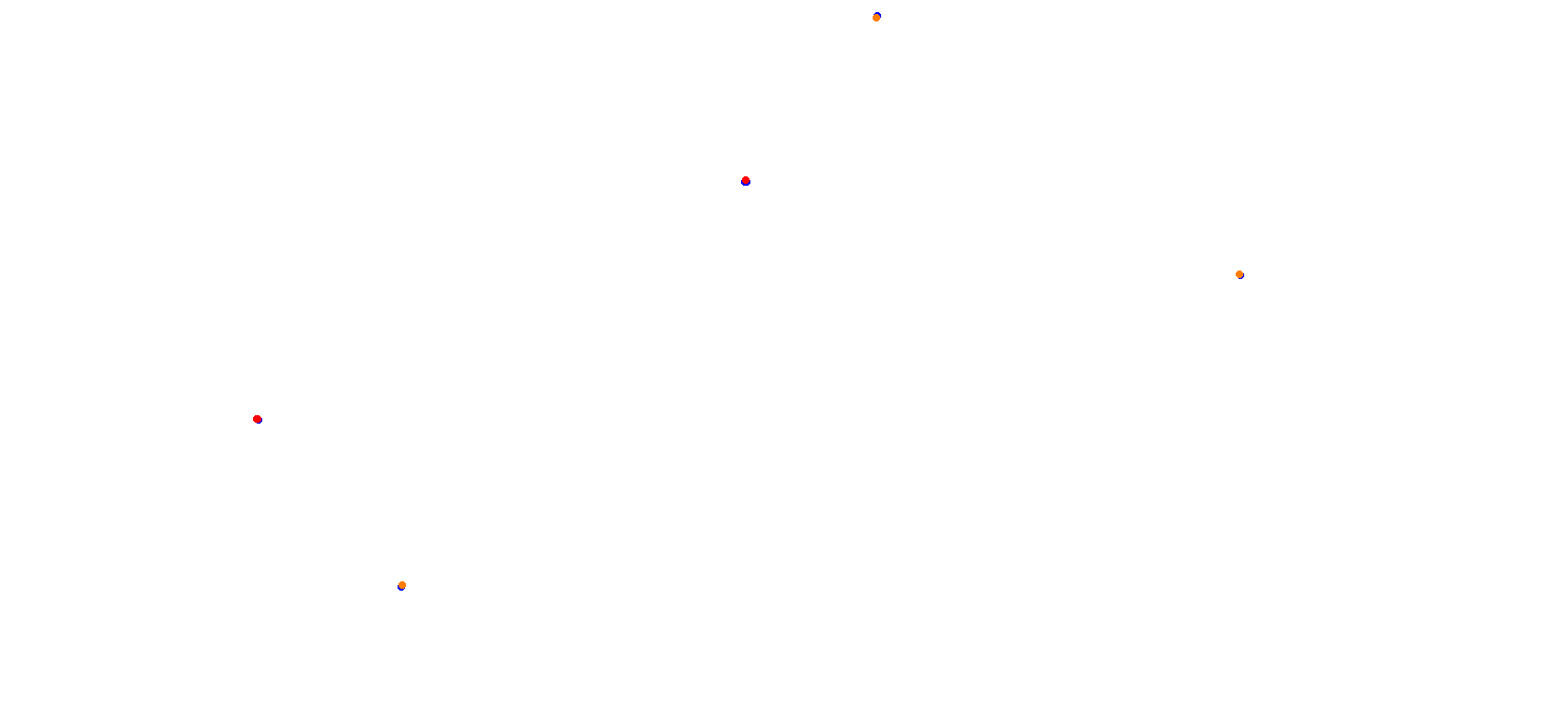 Algarve International Circuit collisions