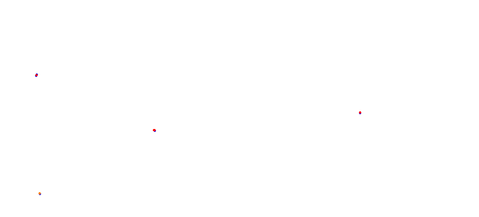 Algarve International Circuit collisions