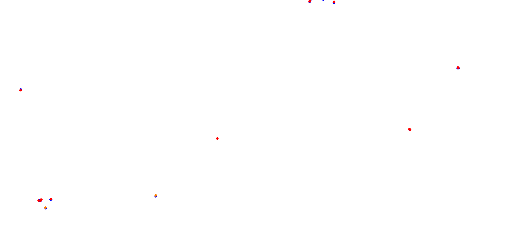 Algarve International Circuit collisions